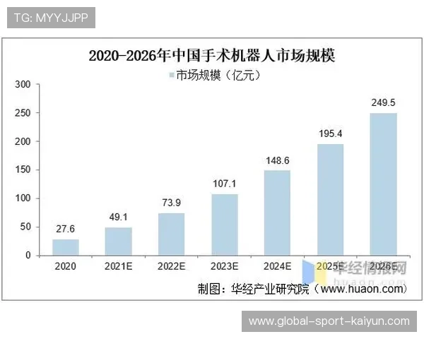 智能羽毛球设备市场规模预计2026年破亿 智能羽毛球设备市场规模预计2026年破亿