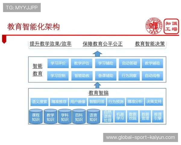 知识图谱技术应用于组织内部，构建智能知识库系统